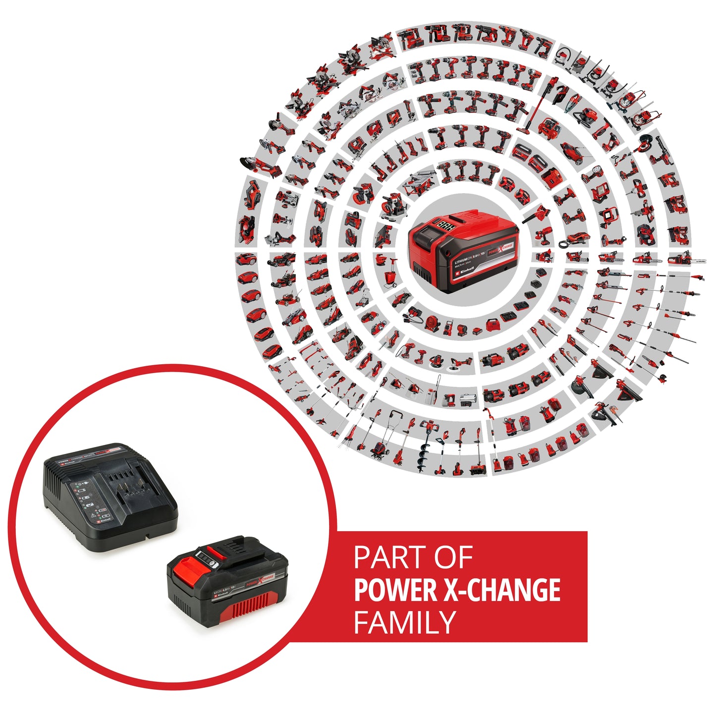 EINHELL 4.0AH BATTERY & CHARGER