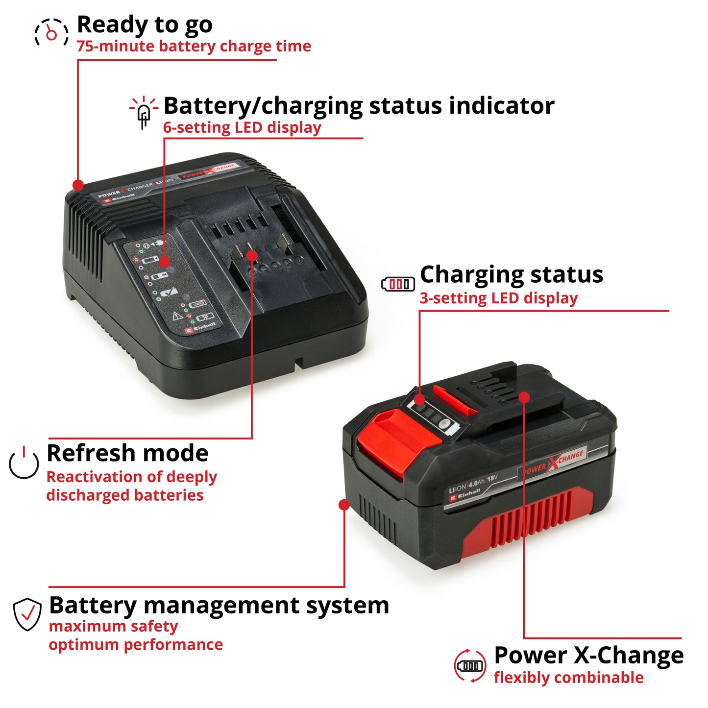 EINHELL 4.0AH BATTERY & CHARGER