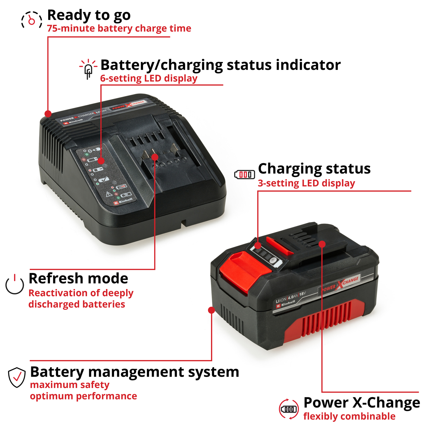 EINHELL 4.0AH BATTERY & CHARGER