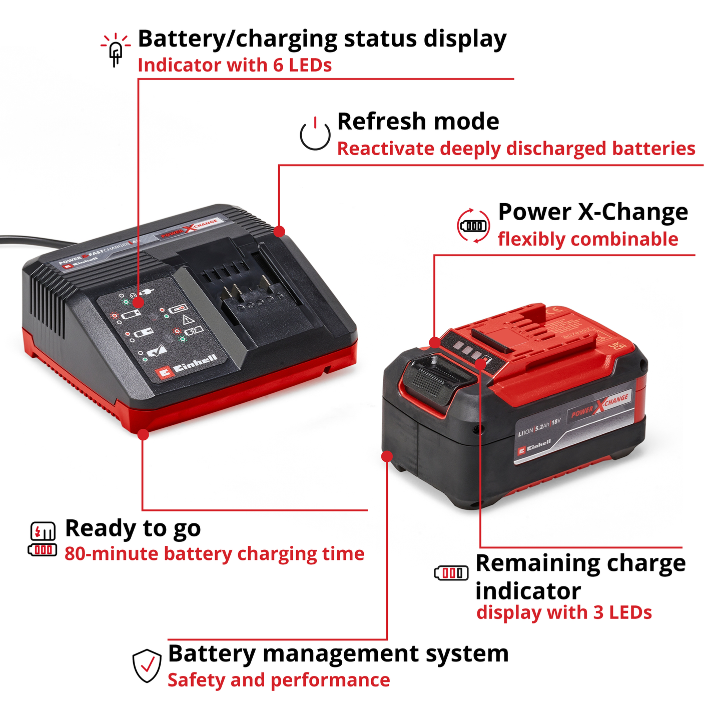 EINHELL 5.2AH BATTERY & CHARGER
